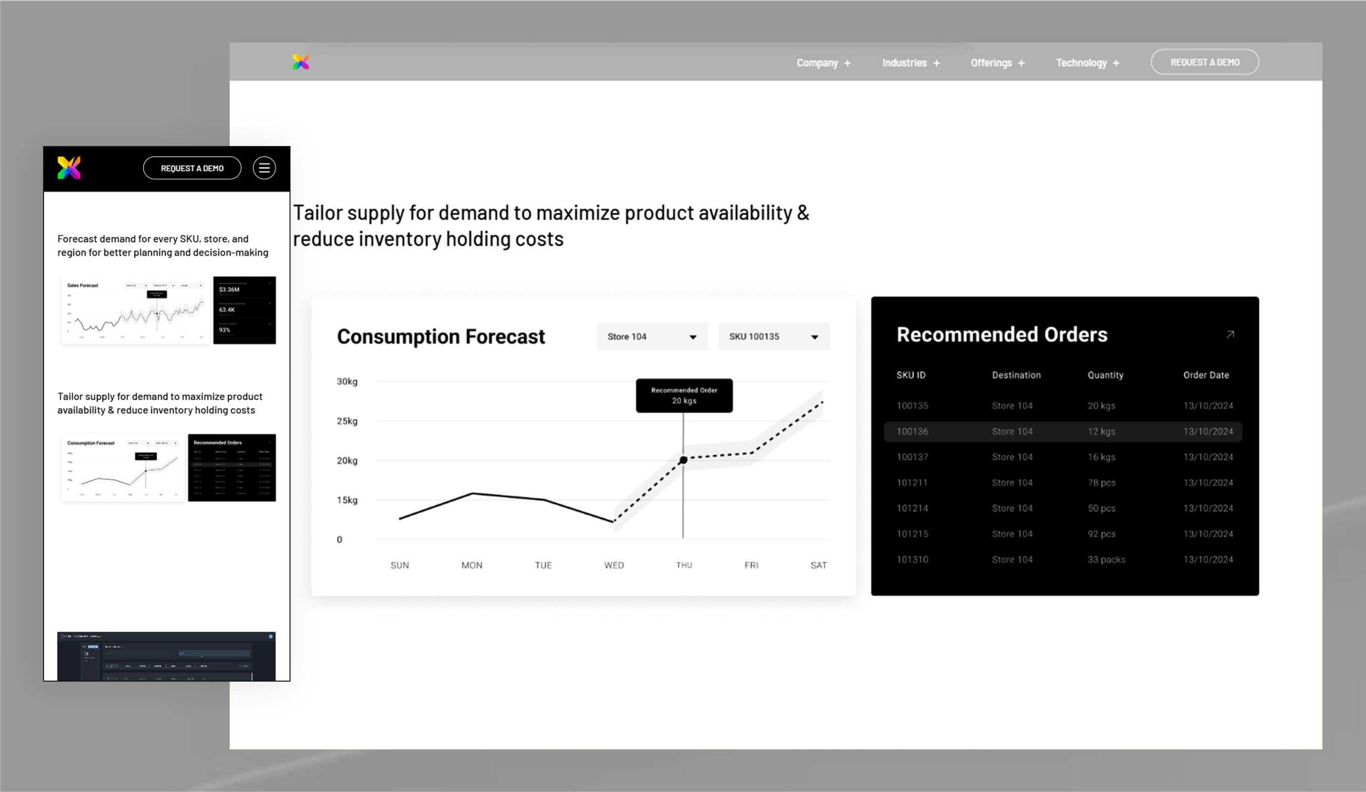 Intelmatix - Inventory Intelligence